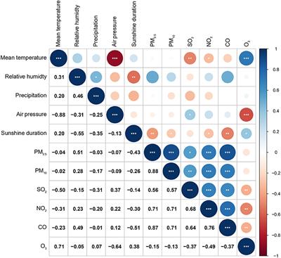 Association of extreme precipitation with hospitalizations for acute myocardial infarction in Beijing, China: A time-series study